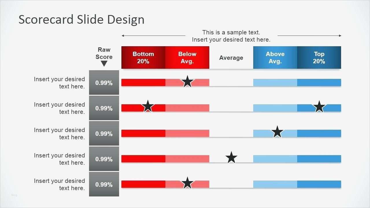 Balanced Scorecard Excel Vorlage Download Erstaunlich Erfreut Balanced Scorecard Vorlage Kostenlos Galerie