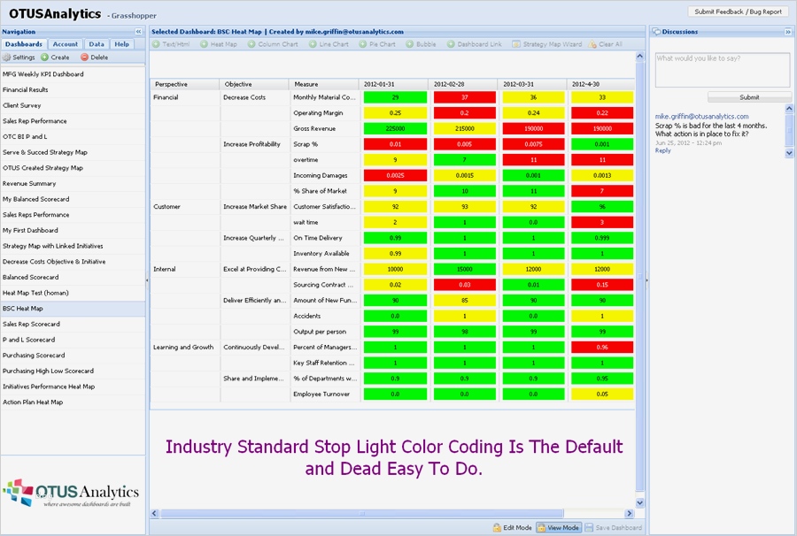 Balanced Scorecard Excel Vorlage Download Schönste Image Result for Excel Spreadsheet Balanced Scorecard