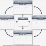 Balanced Scorecard Excel Vorlage Kostenlos Erstaunlich Charmant Balanced Scorecard Excel Vorlage Zeitgenössisch