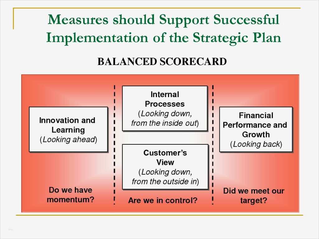Balanced Scorecard Excel Vorlage Kostenlos Schön Berühmt Balanced Scorecard Vorlage Powerpoint Ideen