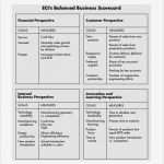 Balanced Scorecard Excel Vorlage Kostenlos Wunderbar Balanced Scorecard Template – 13 Free Word Excel &amp; Pdf