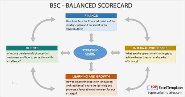 Balanced Scorecard Excel Vorlage Kostenlos Wunderbar Swot Analysis Example Template Excel Spreadsheet