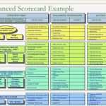 Balanced Scorecard Vorlage Excel Bewundernswert Balanced Scorecard Example Strategy Map Balanced Scorecard