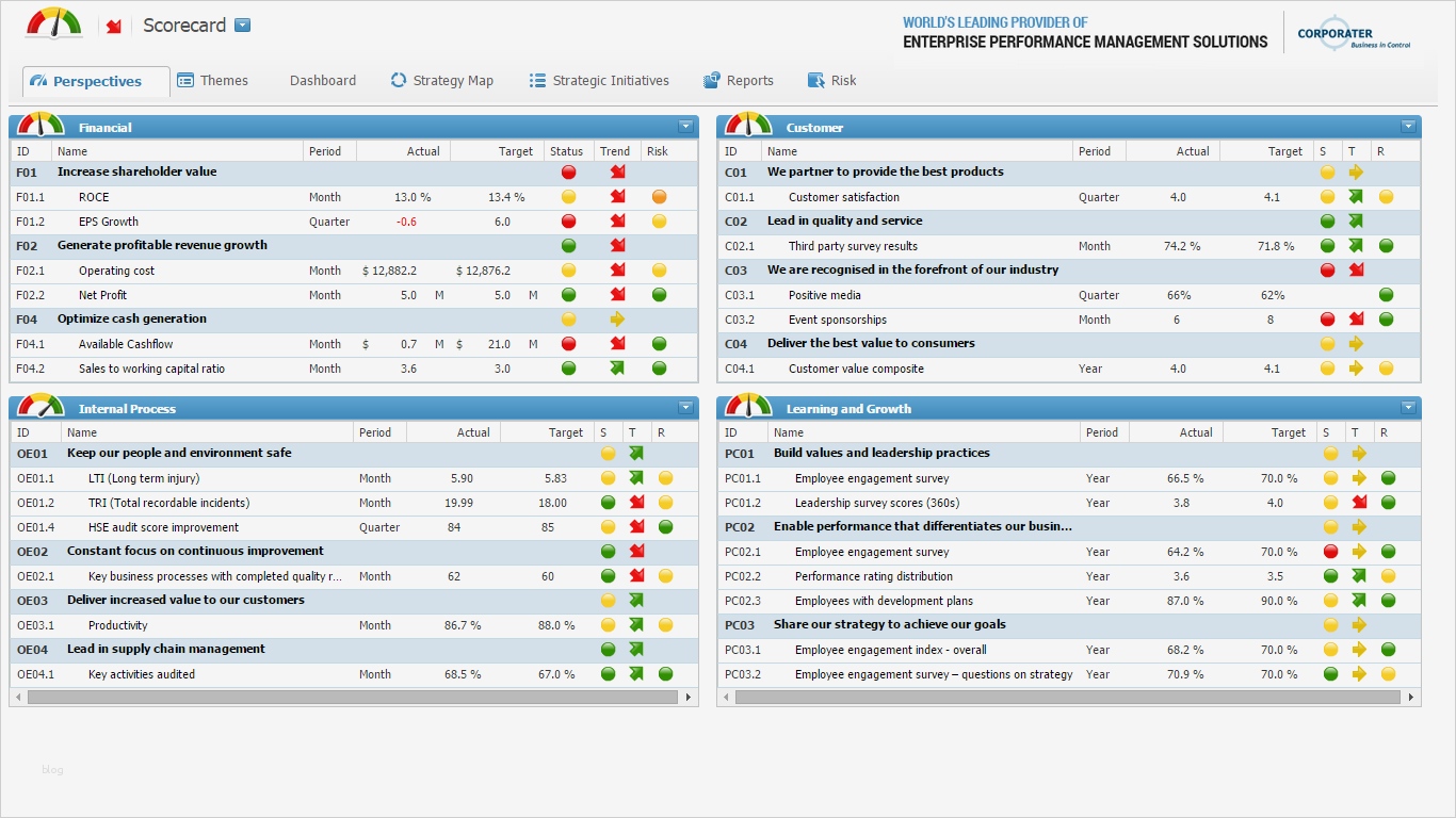 Balanced Scorecard Vorlage Excel Cool Balanced Scorecard In Der Praxis Für Kleine Unternehmen