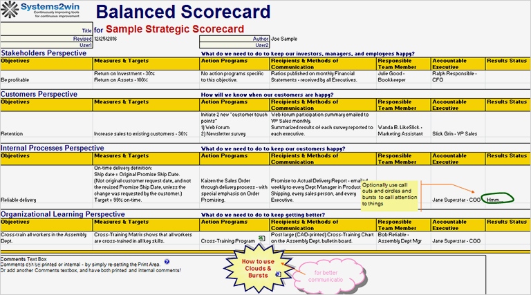Balanced Scorecard Vorlage Excel Einzigartig Project Dashboard Template Powerpoint Free Carburetor