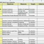 Balanced Scorecard Vorlage Excel Hübsch Großzügig Projekt Scorecard Vorlage Ideen Entry Level