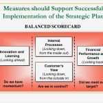 Balanced Scorecard Vorlage Excel Luxus Berühmt Balanced Scorecard Vorlage Powerpoint Ideen