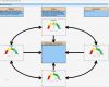 Balanced Scorecard Vorlage Excel Luxus Kennzahlen Der Balanced Scorecard Als Tacho Diagramm