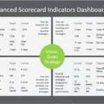 Balanced Scorecard Vorlage Excel Schön Ungewöhnlich Balanced Scorecard Excel Vorlage Fotos