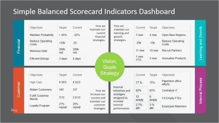 Balanced Scorecard Vorlage Excel Schön Ungewöhnlich Balanced Scorecard Excel Vorlage Fotos