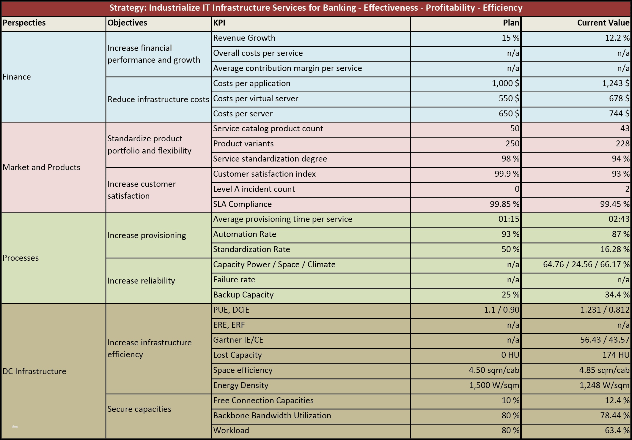Balanced Scorecard Vorlage Excel Süß Niedlich Verkaufs Scorecard Vorlage Fotos Entry Level