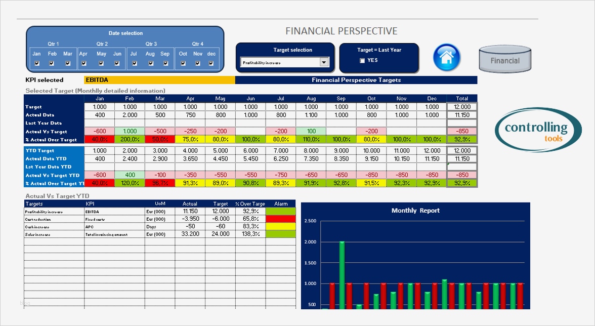 Balanced Scorecard Vorlage Excel Wunderbar Balanced Scorecard with Excel Free