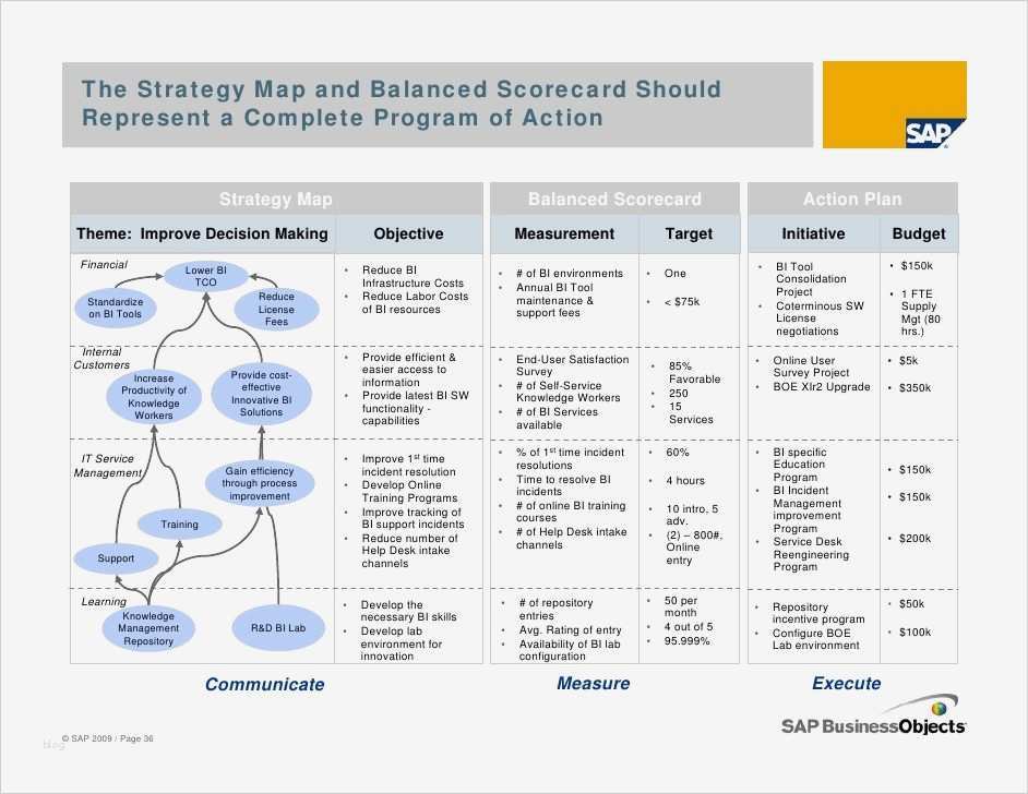 Balanced Scorecard Vorlage Excel Wunderbar Großartig Balanced Scorecard Excel Vorlage Galerie Ideen
