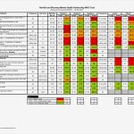 Balanced Scorecard Vorlage Gratis Erstaunlich Großzügig Projekt Scorecard Vorlage Ideen Entry Level