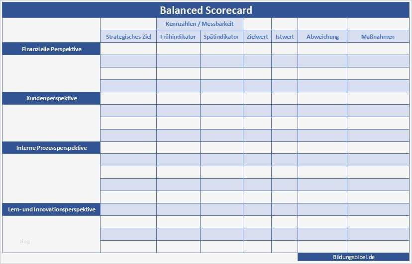 Balanced Scorecard Vorlage Gratis Hübsch Balanced Scorecard Instrument Phasen Beispiele
