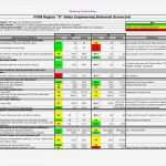 Balanced Scorecard Vorlage Gratis Luxus Berühmt Rfp Scorecard Vorlage Bilder Entry Level Resume