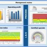 Balanced Scorecard Vorlage Gratis Neu Beste Balanced Scorecard Vorlage Powerpoint Bilder Entry