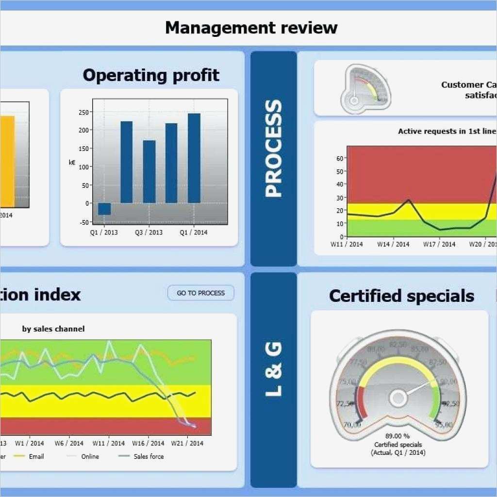 Balanced Scorecard Vorlage Gratis Neu Beste Balanced Scorecard Vorlage Powerpoint Bilder Entry