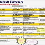 Balanced Scorecard Vorlage Gratis Neu Project Dashboard Template Powerpoint Free Carburetor