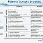 Balanced Scorecard Vorlage Gratis Schön Free Templates 2018 Employee Performance Scorecard