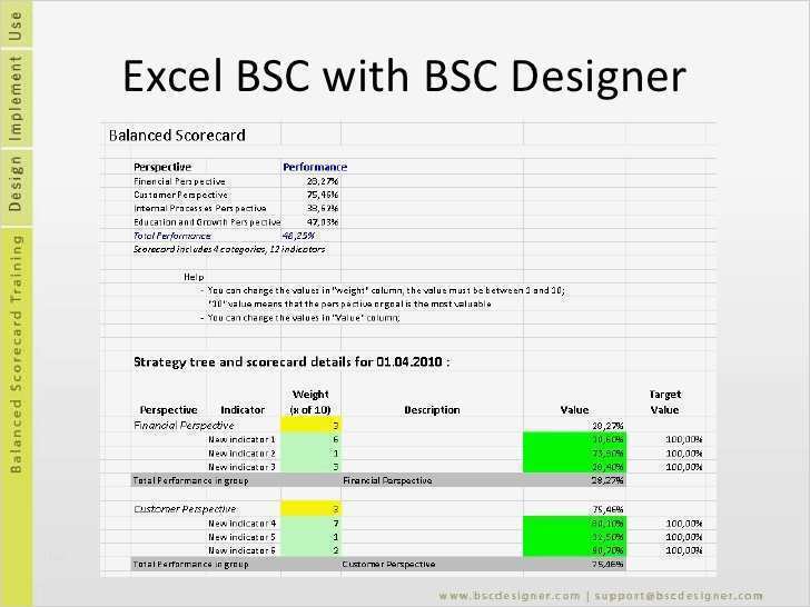 Balanced Scorecard Vorlage Gratis Süß Balanced Scorecard Excel Template