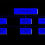 Beendigung Arbeitsverhältnis Vorlage Erstaunlich Möglichkeiten Der Beendigung Des Arbeitsverhältnisses