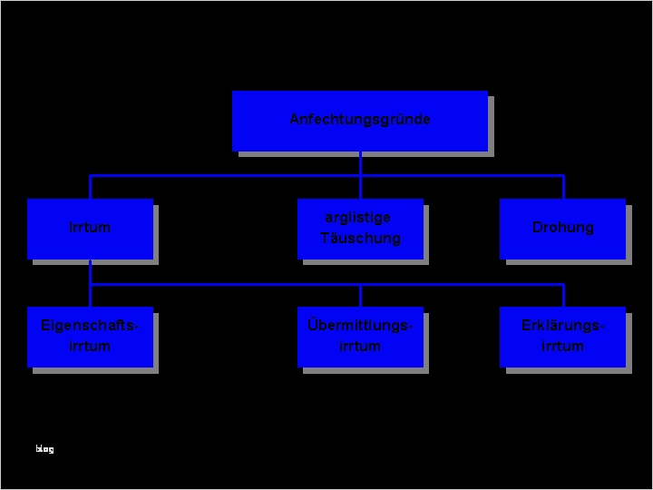 Beendigung Arbeitsverhältnis Vorlage Erstaunlich Möglichkeiten Der Beendigung Des Arbeitsverhältnisses