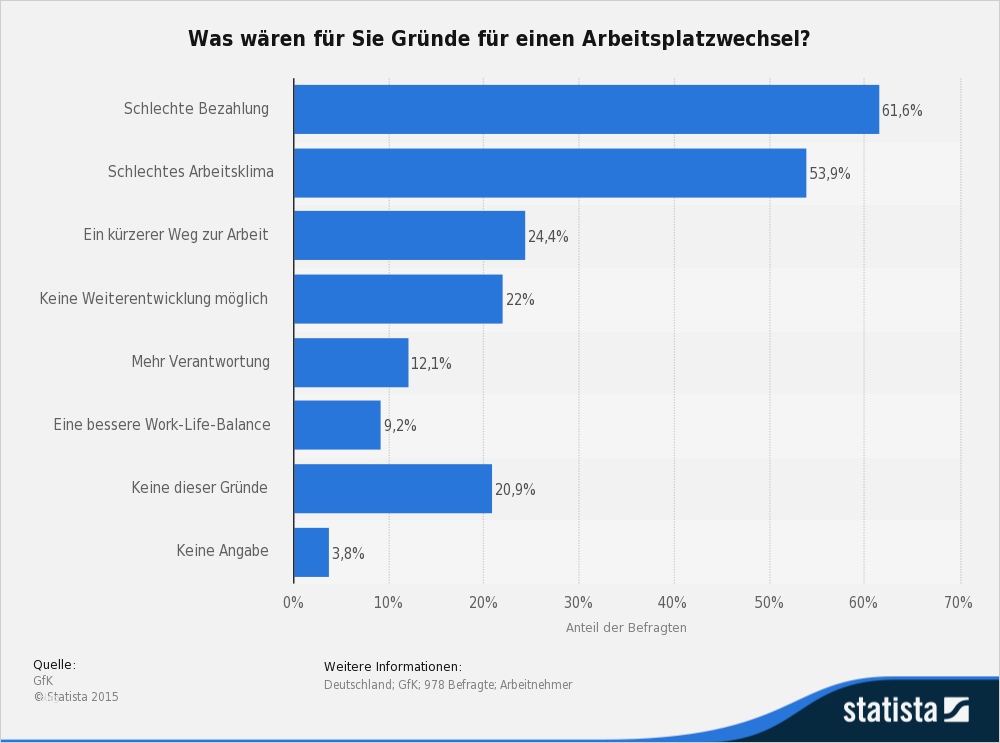 Beendigung Arbeitsverhältnis Vorlage Genial Schön Grundkündigungsbrief Galerie Bilder Für Das
