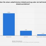 Beendigung Arbeitsverhältnis Vorlage Gut Unbefristeter Arbeitsvertrag form Kündigungsfrist & Co
