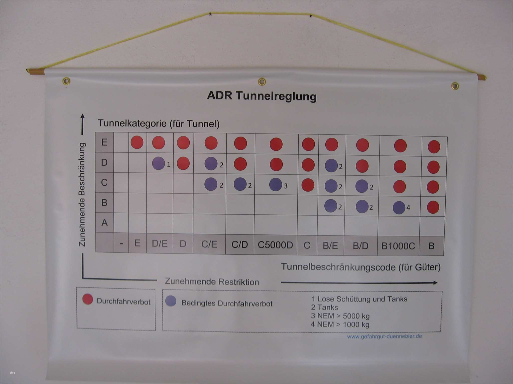 Beförderungspapier Adr Vorlage Download Schön Tunnelbeschränkungscode