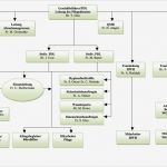 Beratungsgespräch Pflege Vorlage Erstaunlich Pflege Nst In Hamburg organigramm