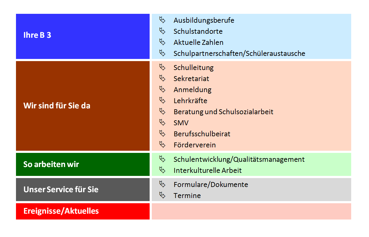 Berichtsheft Anlagenmechaniker Vorlage Cool Berufliche Schule B3