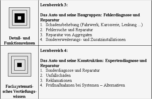 Berichtsheft Anlagenmechaniker Vorlage Fabelhaft Berichtsheft Werkzeugmechaniker