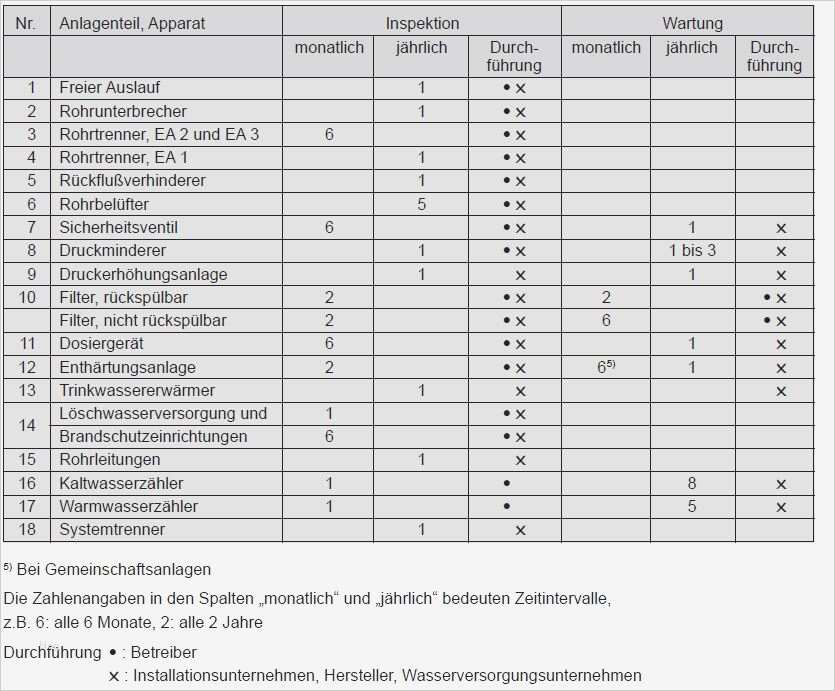 Berichtsheft Anlagenmechaniker Vorlage Luxus Sbz Monteur Blog Archive Wartung Der Tw Installation