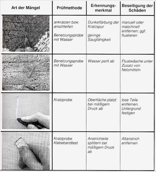 Berichtsheft Maler Und Lackierer Vorlage Genial Malerfachbuch Lösungsheft Zum Berichtsheft Für Das Maler