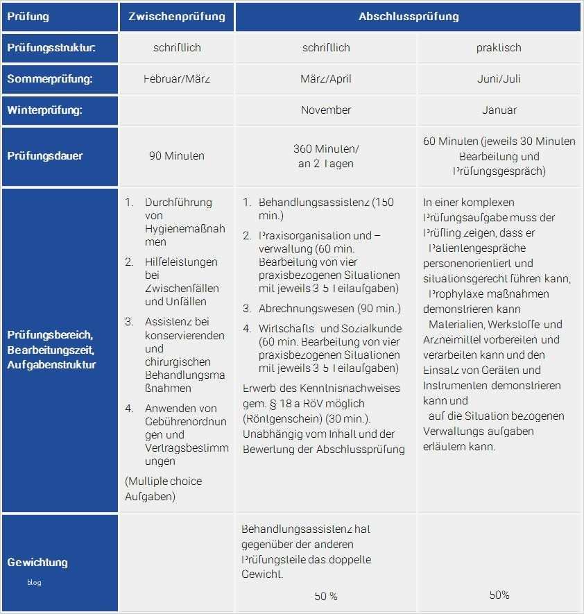 Berichtsheft Pka Vorlage Inspiration Pka Berichtsheft