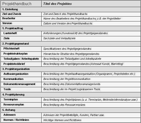 Berliner Testament Vorlage Kinderlos Wunderbar Vorlage Berliner Testament – Vorlagen 1001