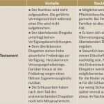 Berliner Testament Vorlage Zum Ausdrucken Fabelhaft Berühmt Last Testament Vorlage Fotos Entry Level Resume