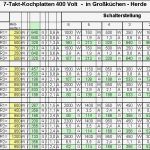 Beschriftung Unterverteilung Vorlage Erstaunlich Leiter Suche Elektroforum