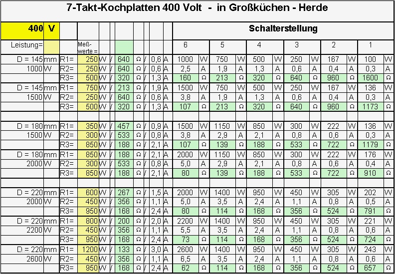 Beschriftung Unterverteilung Vorlage Erstaunlich Leiter Suche Elektroforum