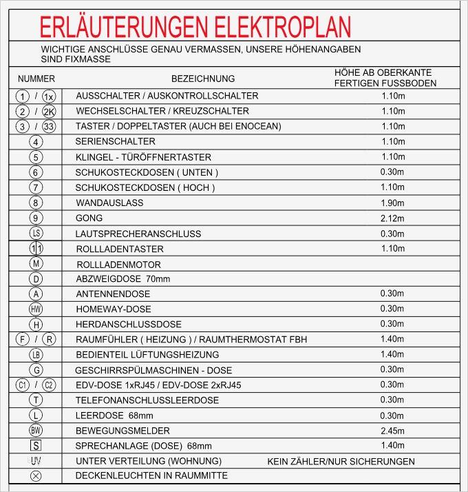Beschriftung Unterverteilung Vorlage Wunderbar Werks Und Elektropläne