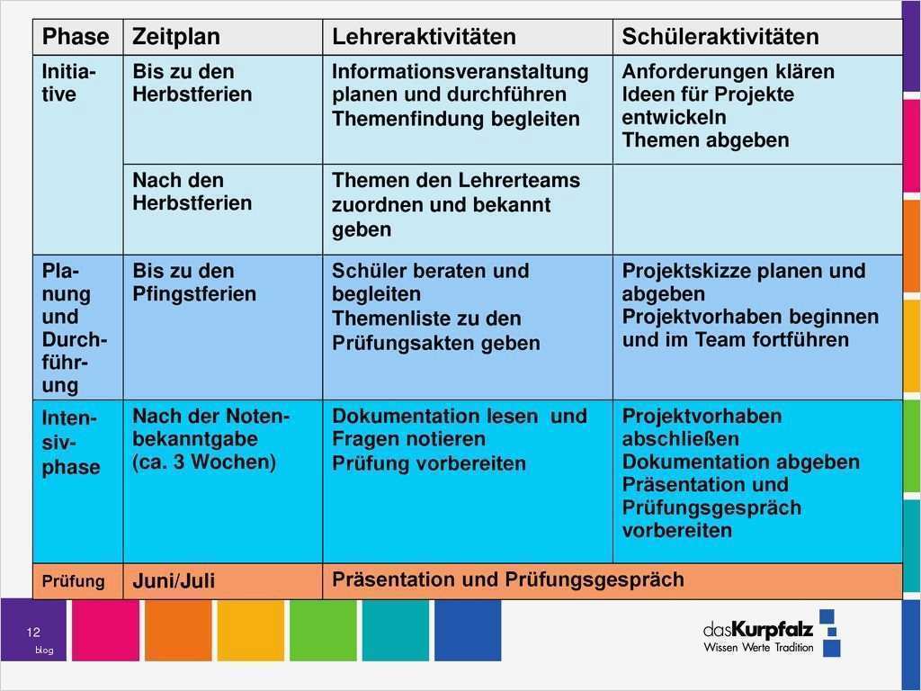 Beschwerde Kindergarten Vorlage Wunderbar Ausgezeichnet Zeitplan Vorlage Schule Zeitgenössisch