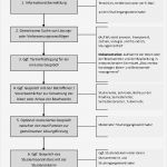 Beschwerdemanagement Kita Vorlage Angenehm Ideen & Beschwerdemanagement Tu Braunschweig