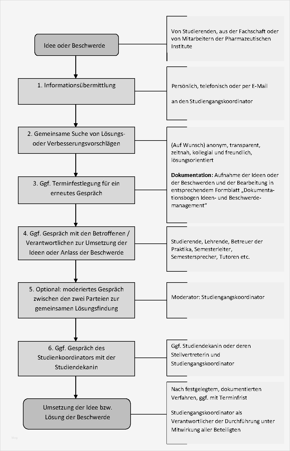 Beschwerdemanagement Kita Vorlage Angenehm Ideen & Beschwerdemanagement Tu Braunschweig