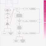 Beschwerdemanagement Kita Vorlage Best Of Ausgezeichnet Beispiel Mitarbeiter Beschwerdebrief Galerie