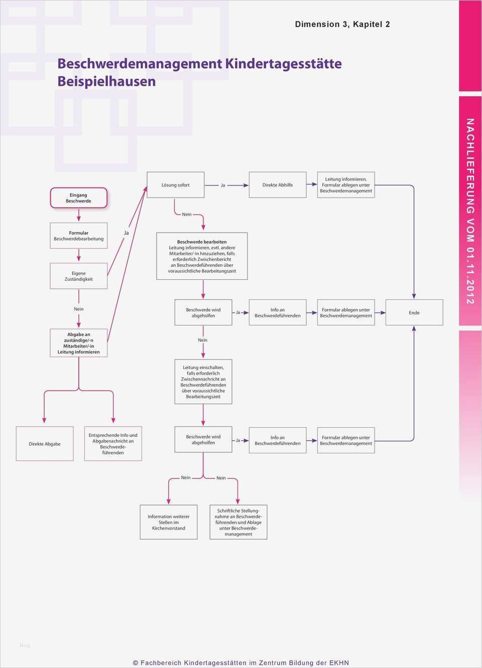 Beschwerdemanagement Kita Vorlage Best Of Ausgezeichnet Beispiel Mitarbeiter Beschwerdebrief Galerie