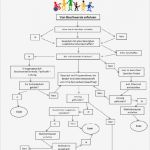 Beschwerdemanagement Kita Vorlage Cool 7b Beschwerdemanagement