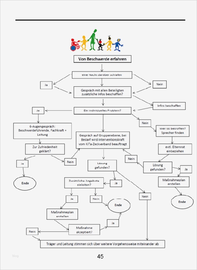 Beschwerdemanagement Kita Vorlage Cool 7b Beschwerdemanagement