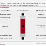 Beschwerdemanagement Kita Vorlage Elegant Beschwerdemanagement Kern Der Kundenbindung