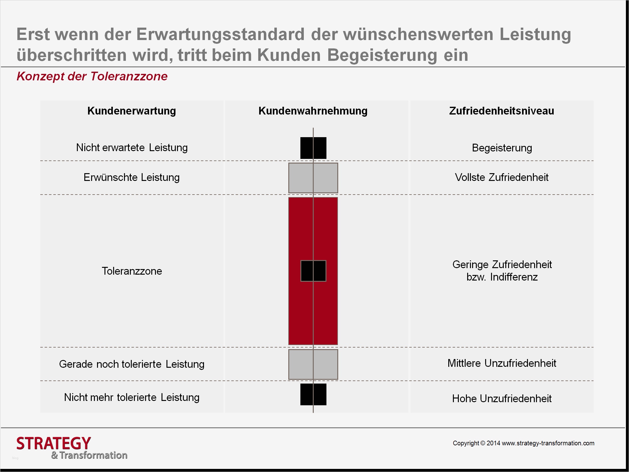 Beschwerdemanagement Kita Vorlage Elegant Beschwerdemanagement Kern Der Kundenbindung